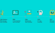 The Evolution of Radiology